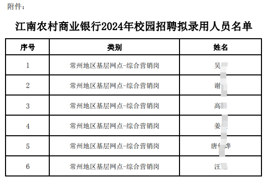 江南農(nóng)村商業(yè)銀行2024年校園招聘擬錄用人員名單