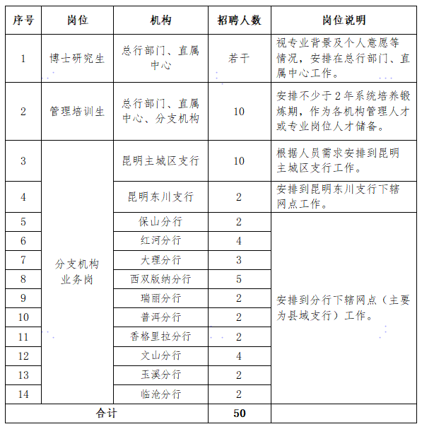 招聘崗位