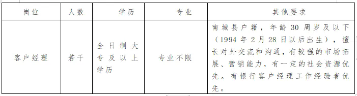 2024年南城富民村鎮(zhèn)銀行客戶經(jīng)理招聘啟事