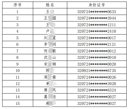 2024年江蘇灌南農村商業(yè)銀行春季校園招聘入圍面試人員名單公示