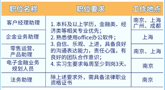 2024年永豐銀行（中國）春季校園招聘及實習生招聘正式啟動！