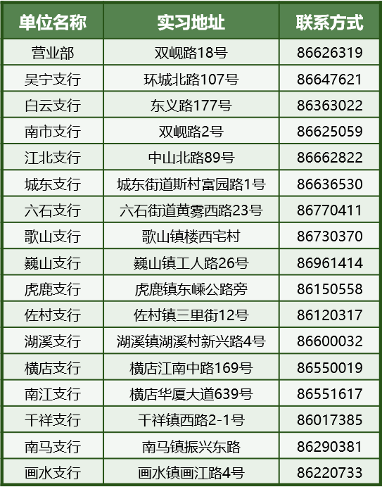 2024年東陽農(nóng)商銀行暑期實(shí)習(xí)生招募公告