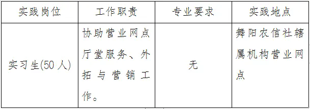 　2024年舞陽縣大學(xué)生“返家鄉(xiāng)”暑期社會(huì)實(shí)踐招聘公告（舞陽農(nóng)信社專版）