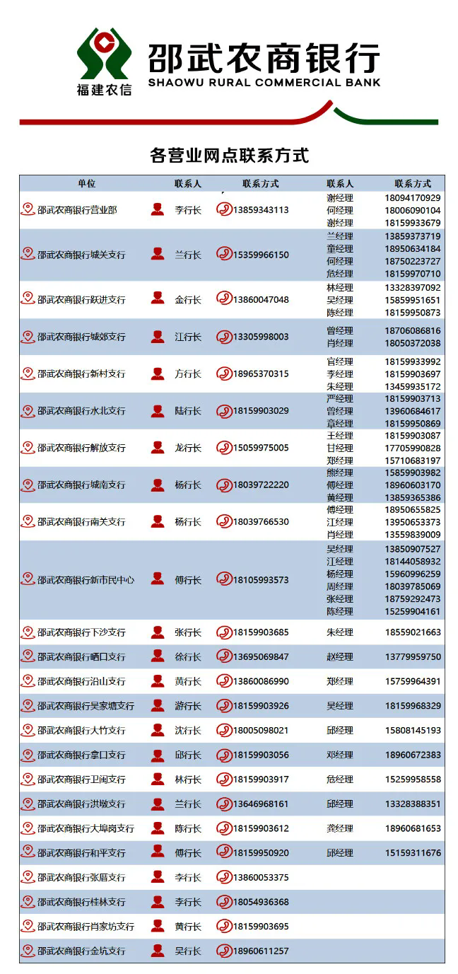 2024年邵武農(nóng)商銀行招聘10名暑假大學實習生公告3