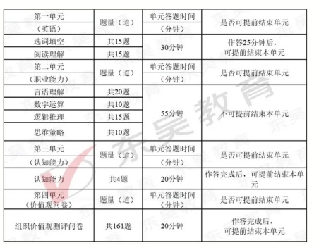 招商銀行題型分布