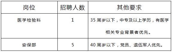 報名條件及崗位需求