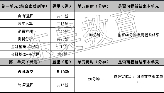 題型