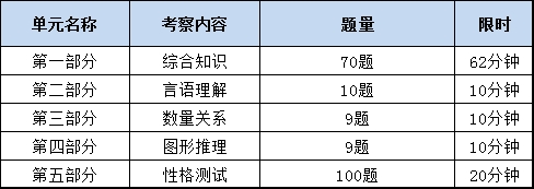 題型