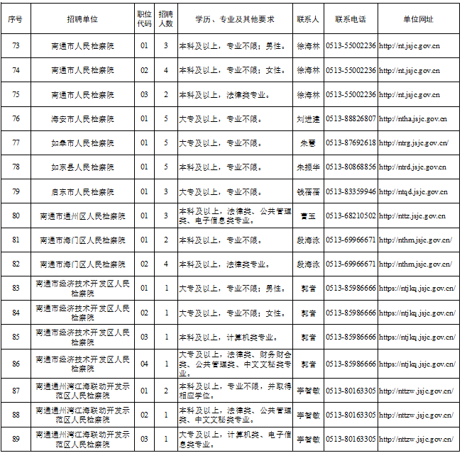 招聘職位表及聯(lián)系方式