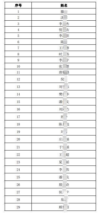 2024年社會(huì)招聘面試人員名單