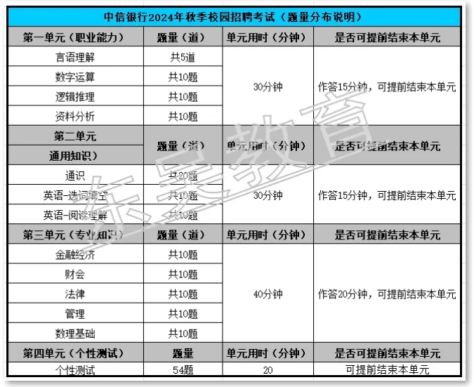 題型分布