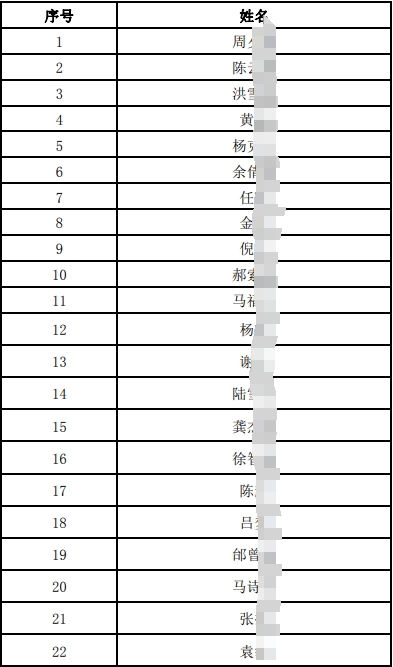 2024年社會(huì)招聘面試人員名單