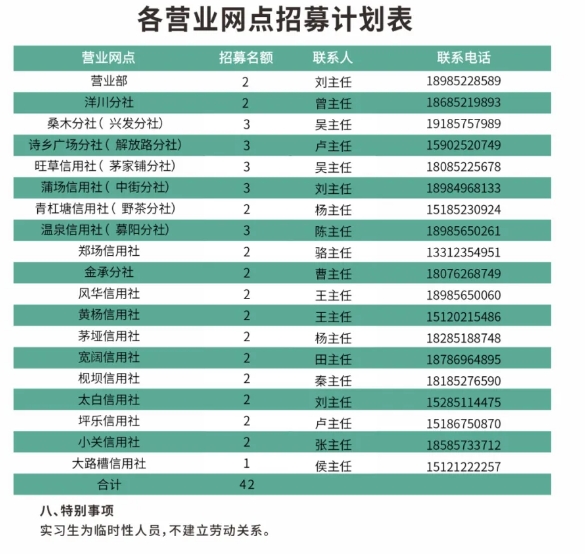 2025年綏陽(yáng)農(nóng)信聯(lián)社實(shí)習(xí)生招募公告