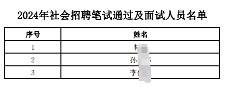 2024年社會(huì)招聘筆試通過及面試人員名單