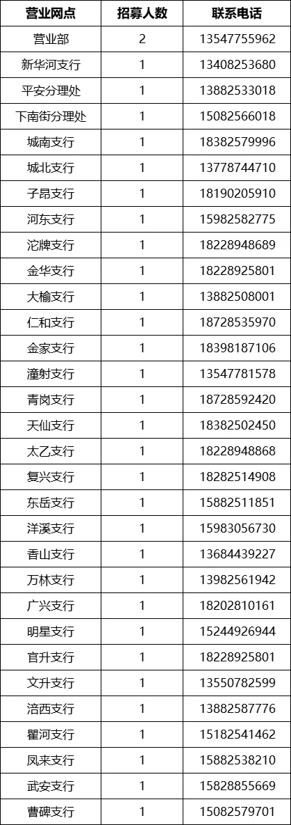 2025年射洪農(nóng)商銀行招募寒假大學(xué)實習(xí)生公告