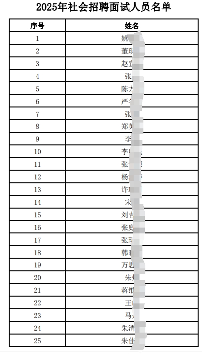 2025年江南農(nóng)村商業(yè)銀行社會(huì)招聘擬面試人員公布