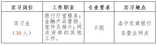 2025年洛寧農(nóng)商銀行寒假實(shí)習(xí)生招募公告