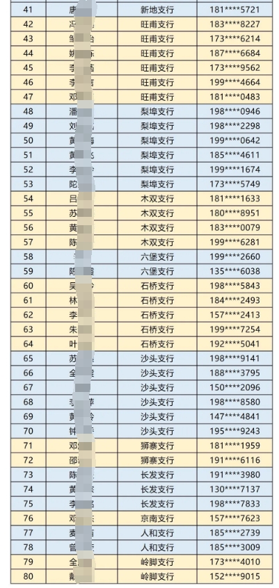 2025年蒼梧農商銀行大學生寒假社會實踐名單公布2