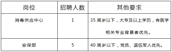 報(bào)名條件及崗位需求