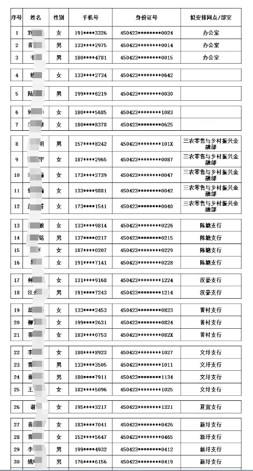 2025年蒙山農商銀行寒假實習生名單公布1