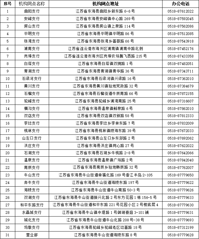 2025年新春大學(xué)生社會(huì)實(shí)踐招募網(wǎng)點(diǎn)