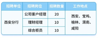 2025年浦發(fā)銀行西安分行社會(huì)招聘啟事