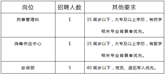 報名條件及崗位需求