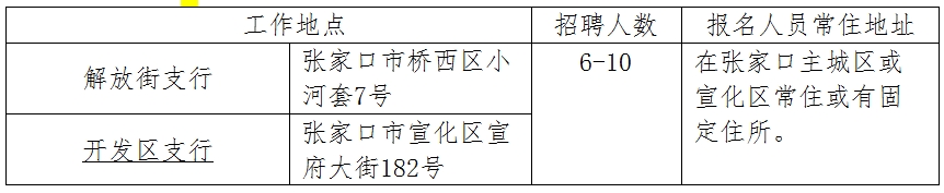 2025年張家口銀行微貸業(yè)務(wù)信貸經(jīng)理招聘簡章（2.25）