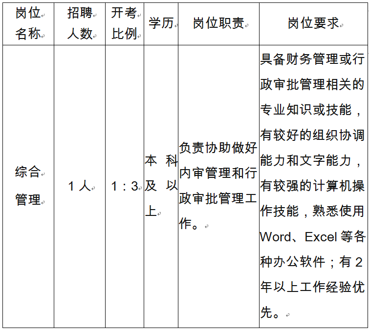 招聘人數(shù)和崗位要求