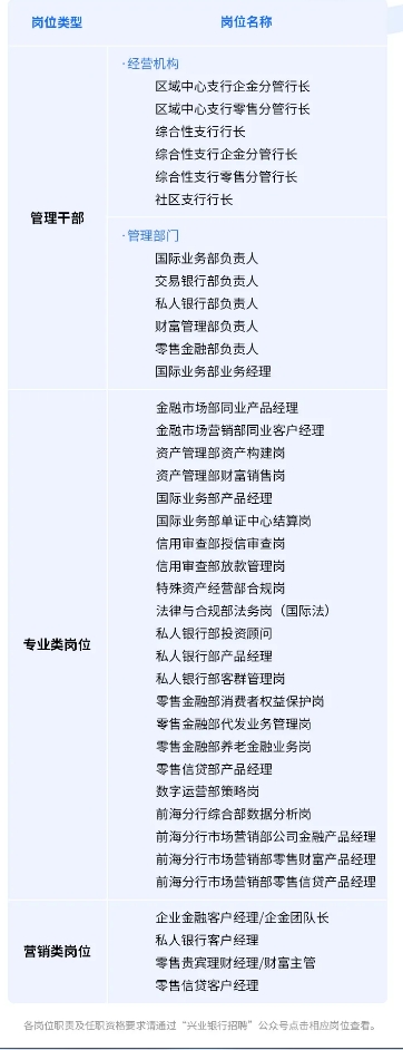 2025年興業(yè)銀行深圳分行社會(huì)招聘公告（3.3）